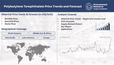 polybutylene terephthalate prices|Polybutylene Terephthalate Price Trend, Index, Database .
